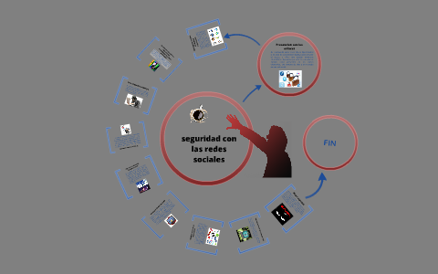 Seguridad con las redes sociales by Milton Alejandro on Prezi