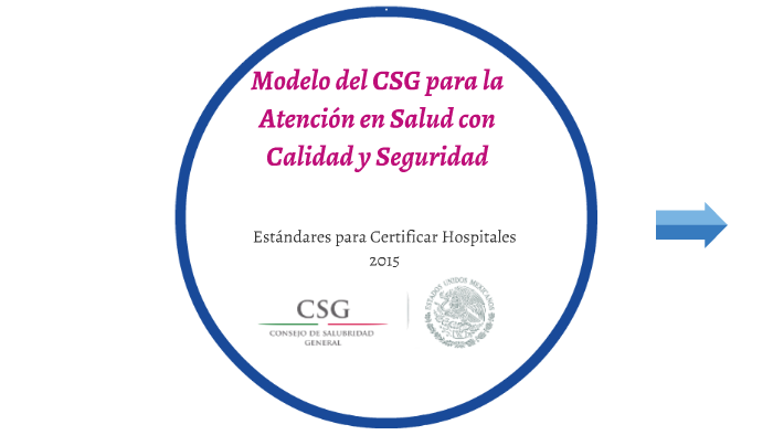 Modelo del CSG para la Atención en Salud con Calidad y Segur by Andrea B on  Prezi Next