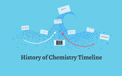 History Of Chemistry Timeline By Allie Poole History Of Chemistry Timeline By Allie Poole