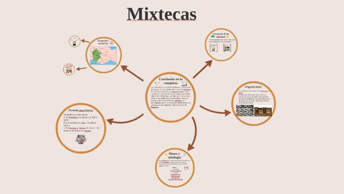 Cultura Mixteca by Zoe Ortiz on Prezi Next