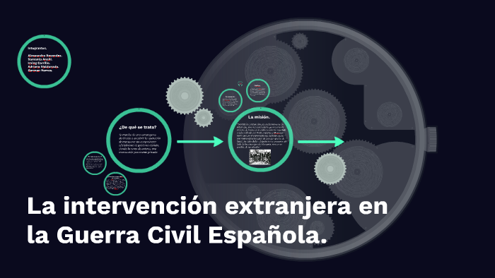 La intervención extranjera en la Guerra Civil Española. by Alesso