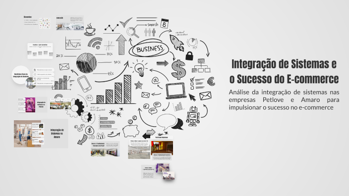 Integração de Sistemas e o Sucesso do E-commerce by Gabriela Monteiro ...