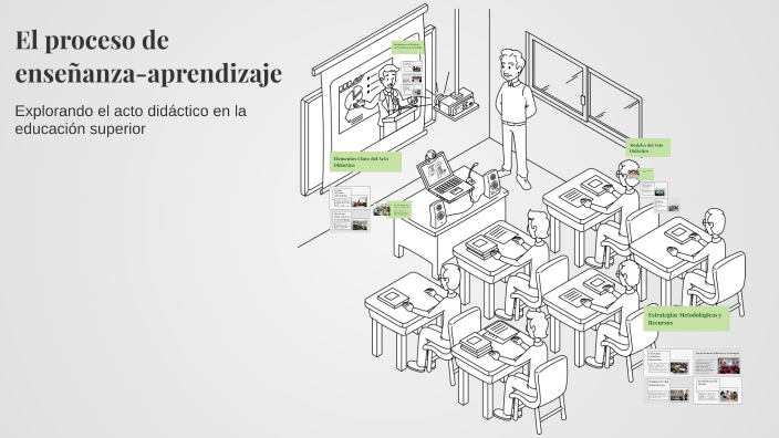 El proceso de enseñanza-aprendizaje by Michell López aviles on Prezi
