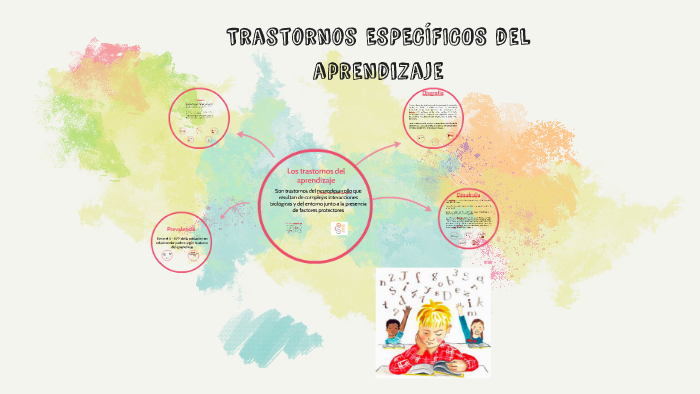 Trastornos del aprendizaje en la adolescencia by Rebeca Casillas on Prezi