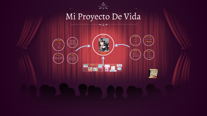 Mi Proyecto De Vida by luzmarina vasquez on Prezi