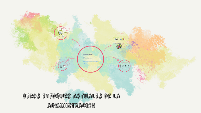 enfoques modernos de la administracion by Fabiola Martinez on Prezi