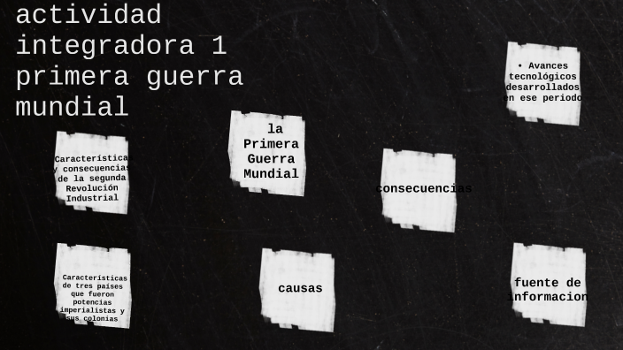 Actividad integradora 1. Primera Guerra Mundial. by Claudia Valencia ...