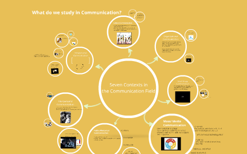 contexts of communication