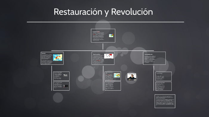 Restauración Y Revolución By Octavio Gabriele On Prezi 0449