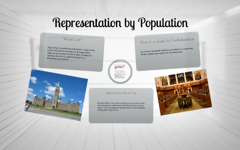 define representation by population and explain how it works