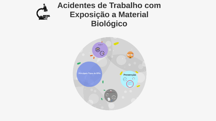 Acidentes de Trabalho com Exposição a Material Biológico by Rennan ...