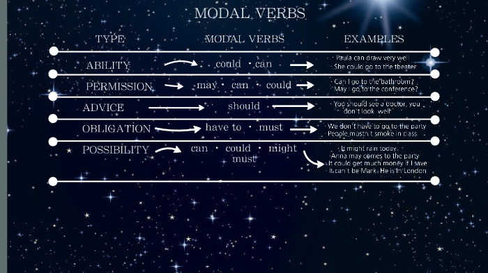 Task 2 Homework Paula M By Paula Mumany