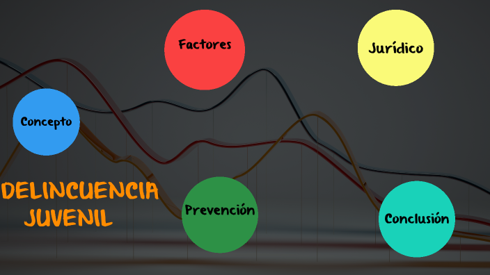 Delincuencia Juvenil By Sofia Rueda On Prezi