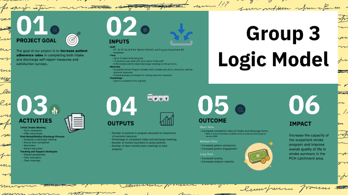 Logic Model by liamorassut01@gmail.com Morassut on Prezi