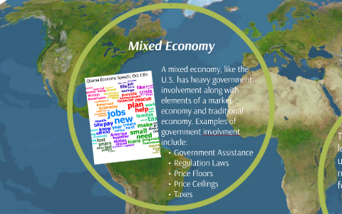 Types Of Economies By Amanda Rodgers