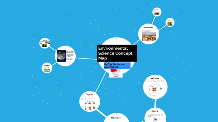 Environmental Science Concept Map by Zak Fischer