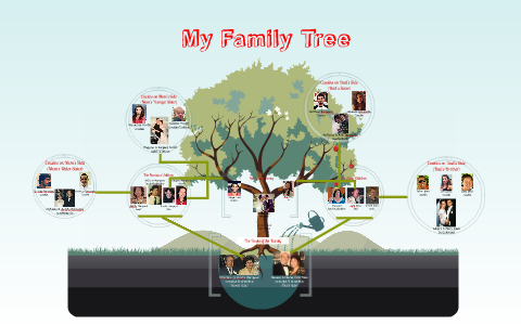 My Family Tree by Ema Dias on Prezi