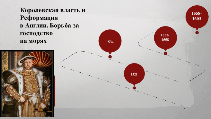 Королевская власть и реформация в англии борьба за господство на морях 7 класс презентация