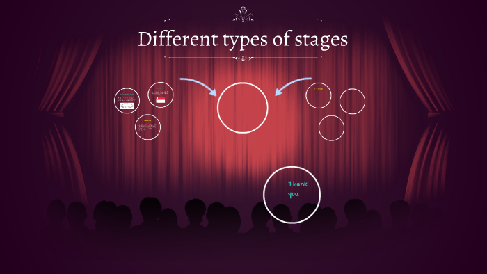 different-types-of-stages-by-minelli-thanthrige