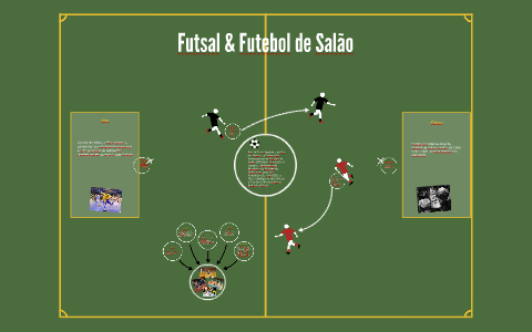 História do Futebol de Salão by Catiele Lucas on Prezi