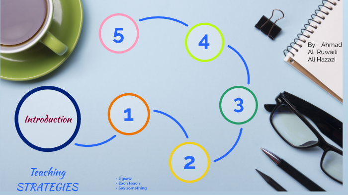 teaching strategies by A Hzazi on Prezi