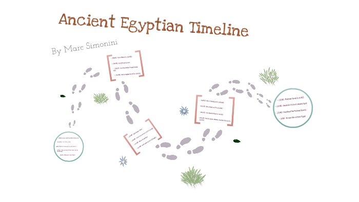 Ancient Egyptian Timeline by Marc Simonini on Prezi