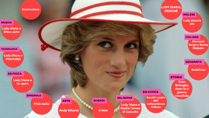 Tesina Lady Diana by Veronica Alunni on Prezi