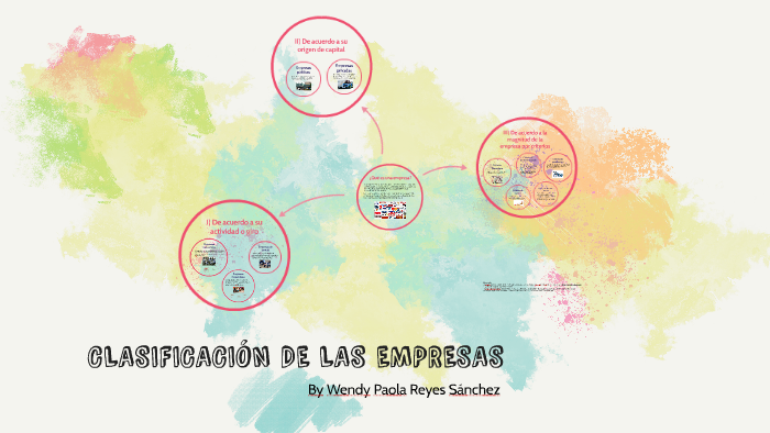 CLASIFICACIÓN DE LAS EMPRESAS by Wendy Reyes Sánchez on Prezi