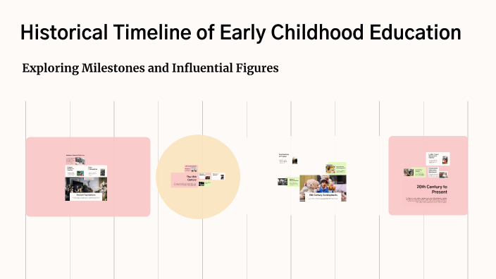 Historical Timeline of Early Childhood Education by mia beard on Prezi