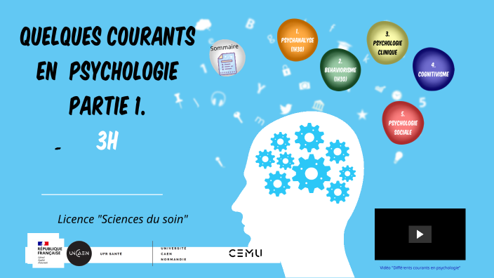 Courants En Psychologie By Florian Védérine On Prezi