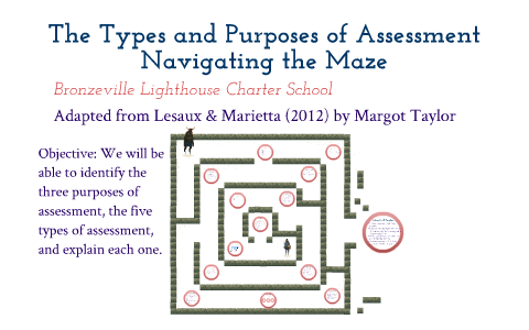 Types and Purposes of Assessment by Margaret Taylor on Prezi