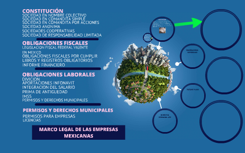 Marco Legal De Las Empresas Mexicanas By Pedro Flores On Prezi