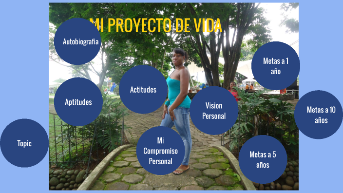 MI PROYECTO DE VIDA by Lina zaret Ararat perlaza on Prezi