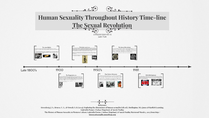 Human Sexuality Throughout History Time Line By Justin Truitt 9647