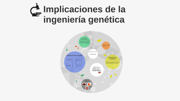 Implicaciones Morales Y Sociales De La Ingenieria Genetica