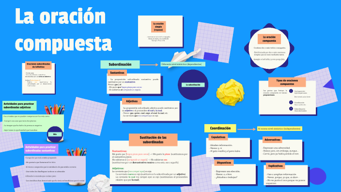 La oración compuesta para 3r ESO by Catalina Quintana Capó on Prezi