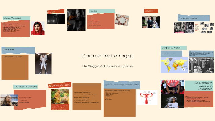 Tema Sulle Donne Ieri E Oggi Tesina sulle Donne: Ieri e Oggi by Giovanni Perrotti on Prezi