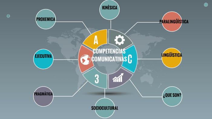 COMPETENCIAS COMUNICATIVAS by dieguito arreola on Prezi