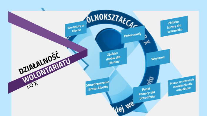 wolontariat by Oliwia Donke on Prezi