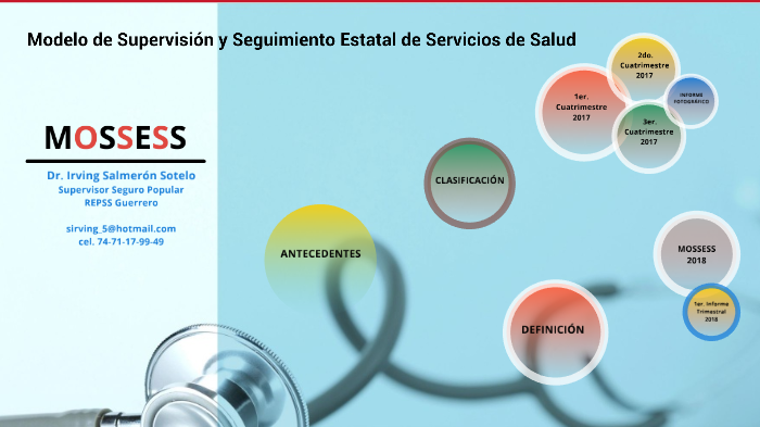Modelo de Supervisión y Seguimiento Estatal de Servicios de Salud (MOSSESS)  by irving salmerón sotelo on Prezi Next