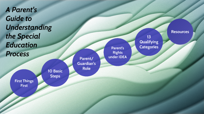 The Special Education Process By Shaye Johnston On Prezi the-special-education-process-by-shaye-johnston-on-prezi