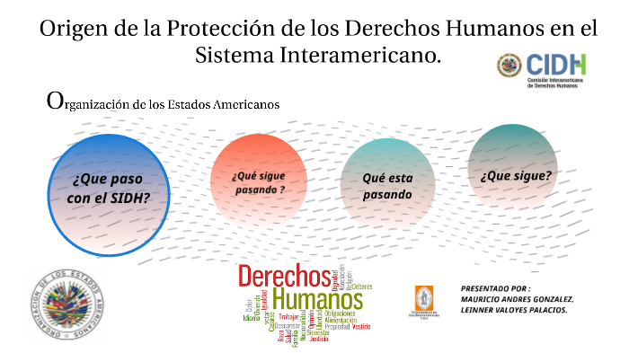 El Sistema Interamericano De Protección De Los Derechos Humano By ...