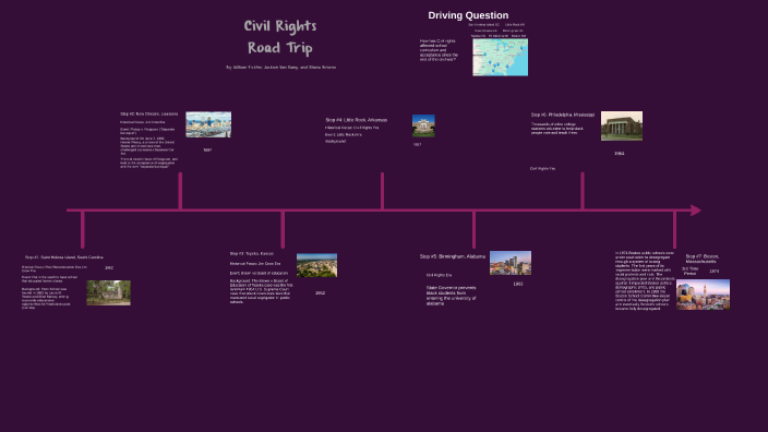 Civil Rights Timeline by Eliana Briseno on Prezi