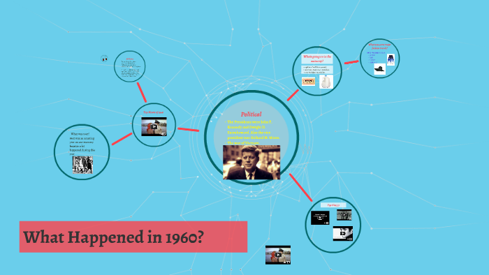 WHAT HAPPENED IN 1960 IN AMERICAN HISTORY visual data 3