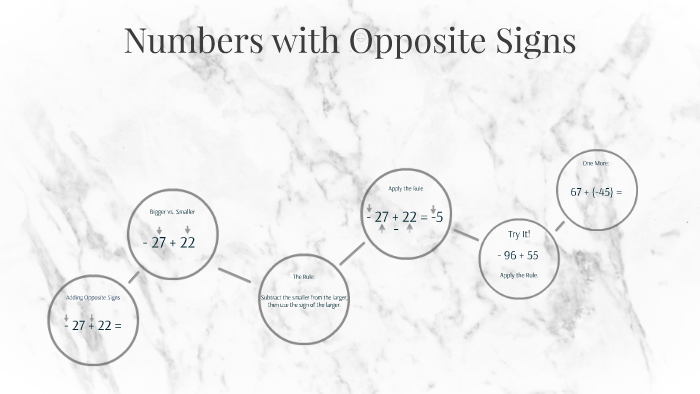 the quotient of two numbers with opposite signs