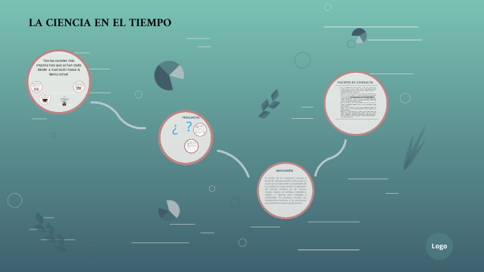 LA CIENCIA EN EL TIEMPO by Lucia Vazquez on Prezi