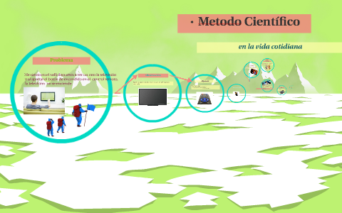 Metodo Científico by flippy mendoza on Prezi