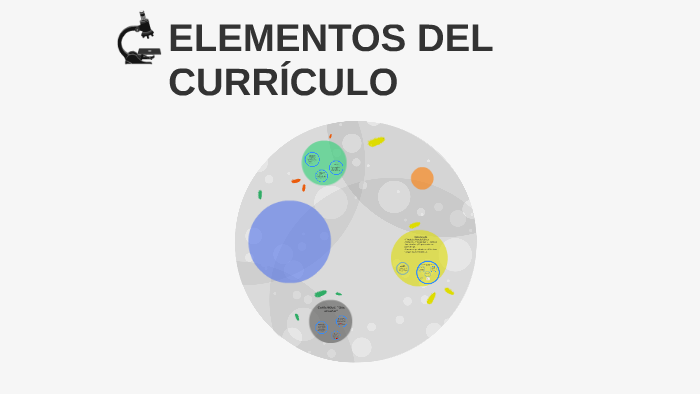 ELEMENTOS DEL CURRÍCULO By Teresa Lasalas On Prezi