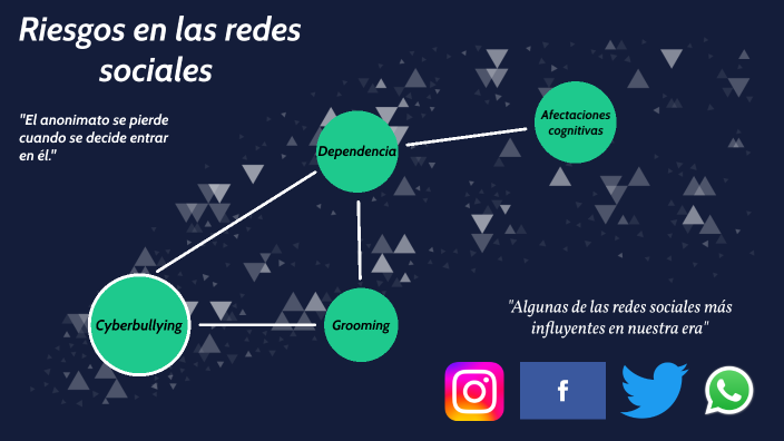 Riesgos en las redes sociales by Brandon on Prezi