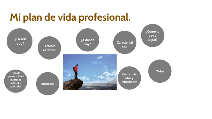 Mi plan de vida profesional. by Angel vega on Prezi